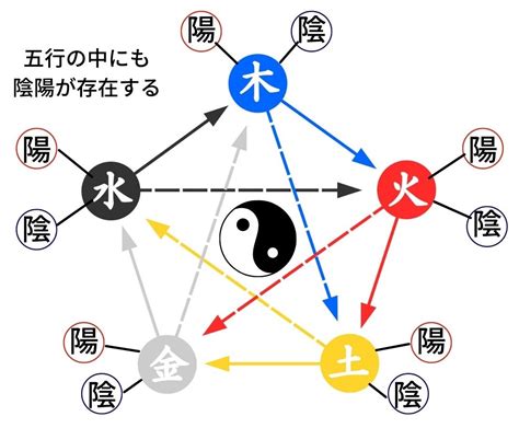 陰陽五行論|陰陽五行説とは？陰陽五行説の由来